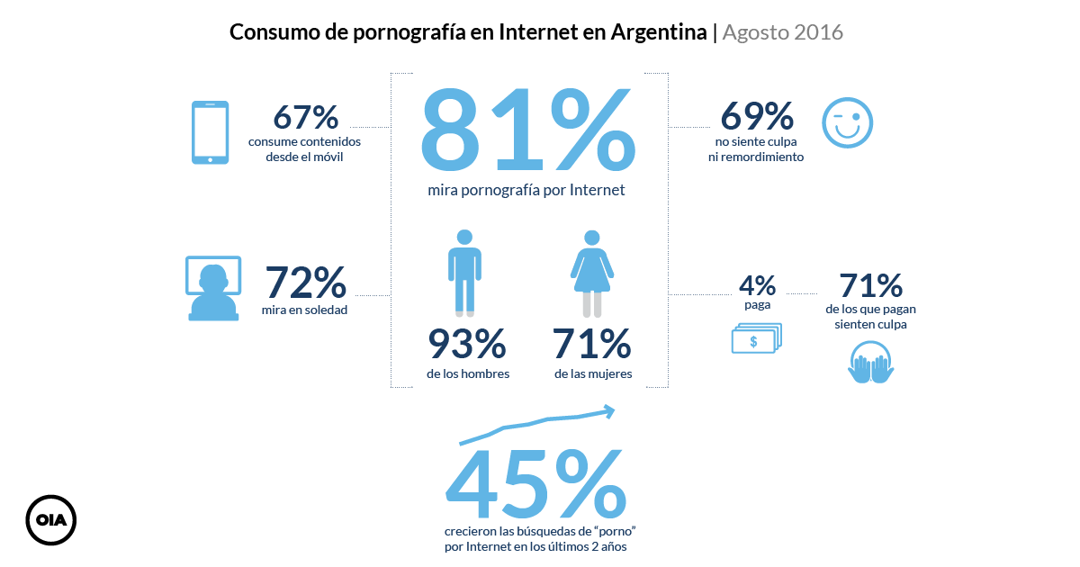 El Porno Lo Buscado Por Argentinos En La Web Infobae